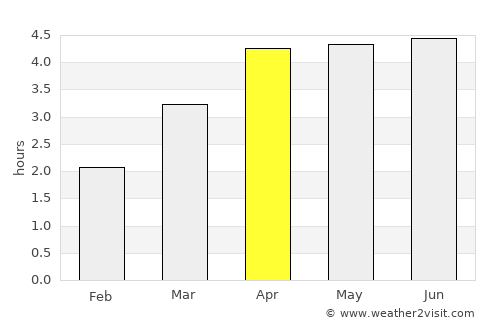 Loushanguan average rain in April