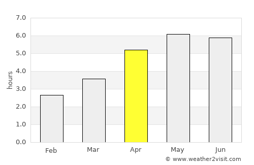 Louth average rain in April