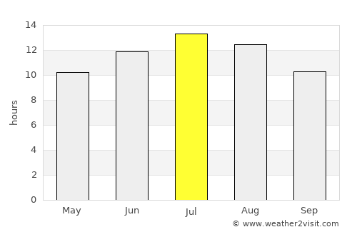 Loutráki average rain in July
