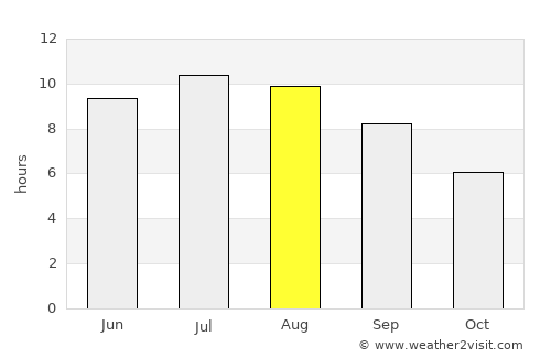 Lovech average rain in August