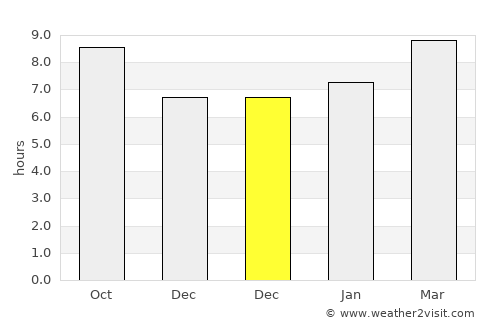 Loveland average rain in December