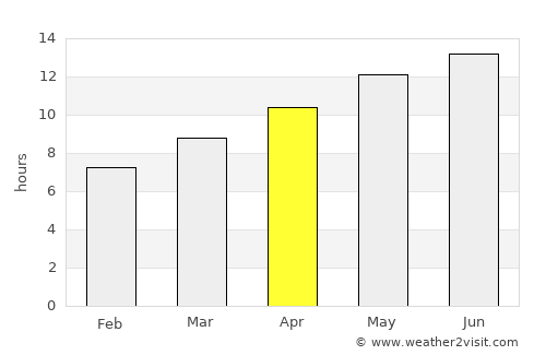Lovelock average rain in April