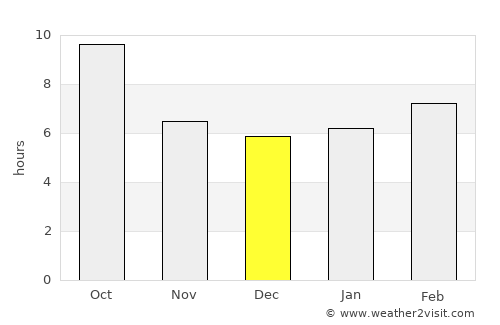 Lovelock average rain in December