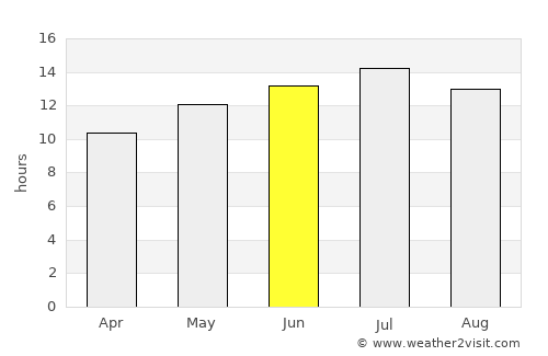 Lovelock average rain in June