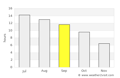 Lovelock average rain in September