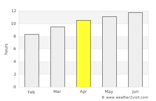Lovington average rain in April