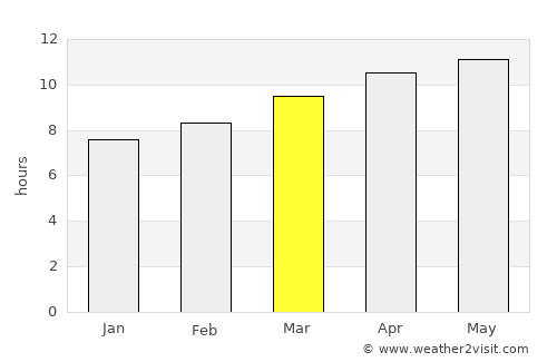 Lovington average rain in March