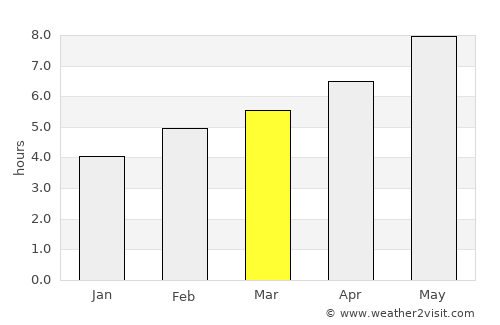 Lovran average rain in March