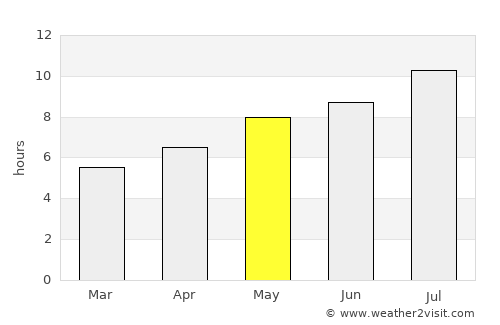 Lovran average rain in May