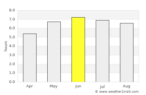 Lower Earley average rain in June