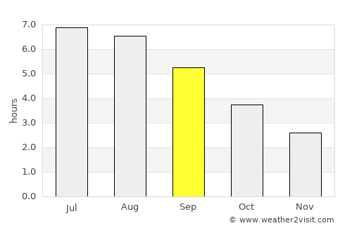 Lower Earley average rain in September