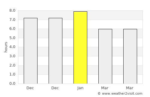 Lower Hutt average rain in January