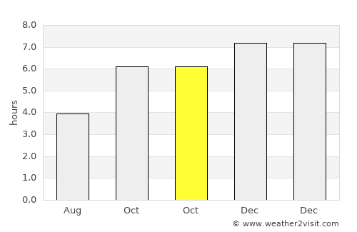 Lower Hutt average rain in October