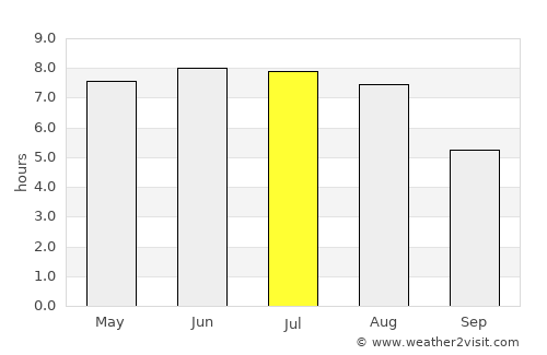 Łowicz average rain in July