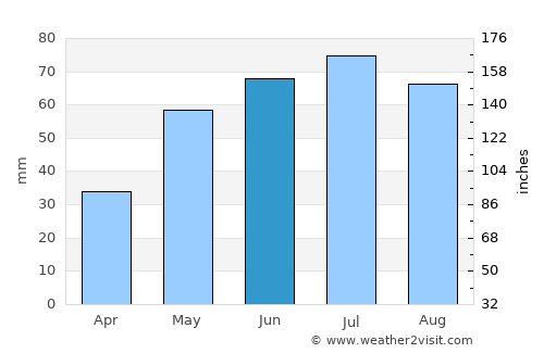 Łowicz average rain in June
