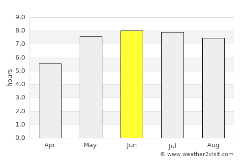 Łowicz average rain in June