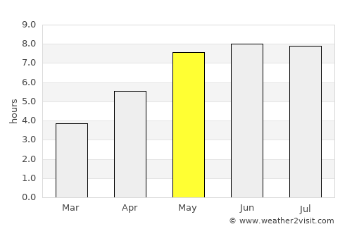 Łowicz average rain in May