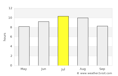 Loznitsa average rain in July