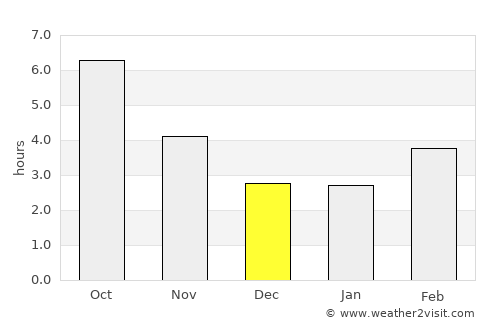 Лозово average rain in December