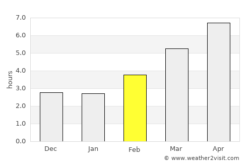 Лозово average rain in February