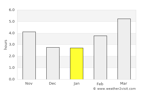 Лозово average rain in January