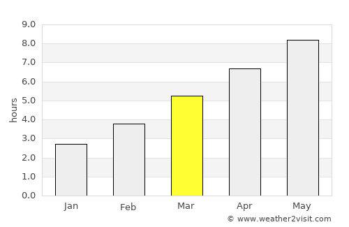 Лозово average rain in March