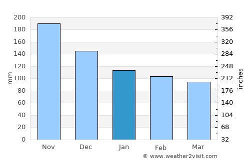 Lu-uk average rain in January