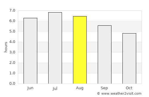 Luanco average rain in August