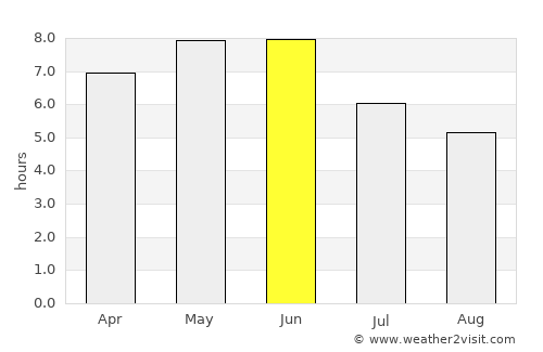 Luanda average rain in June