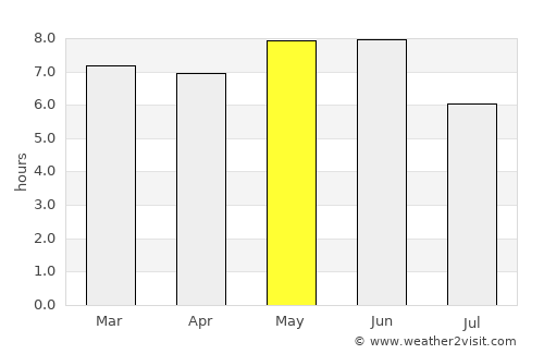 Luanda average rain in May