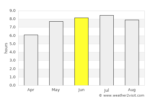 Lubaczów average rain in June