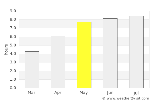 Lubaczów average rain in May