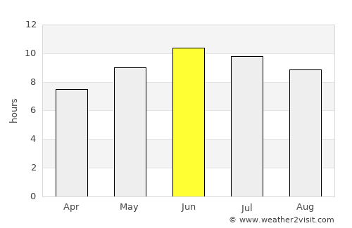 Lubango average rain in June