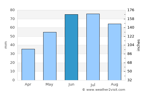 Lubartów average rain in June