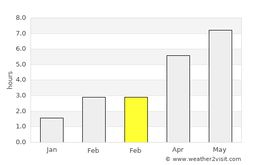 Lübbecke average rain in February