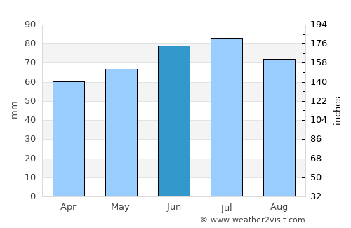 Lübbecke average rain in June