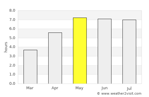 Lübbecke average rain in May