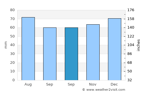 Lübbecke average rain in September