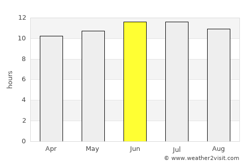 Lubbock average rain in June