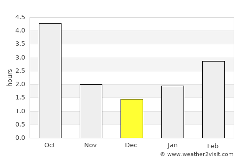 Lublin average rain in December
