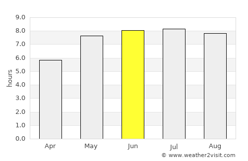 Lublin average rain in June