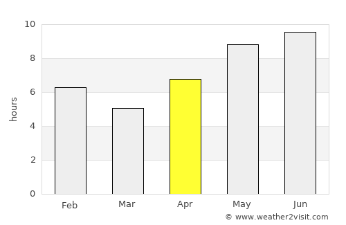Lucapa average rain in April