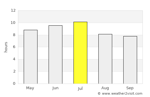 Lucapa average rain in July