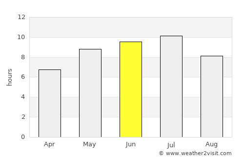 Lucapa average rain in June