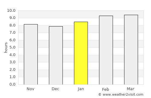Lucapon average rain in January