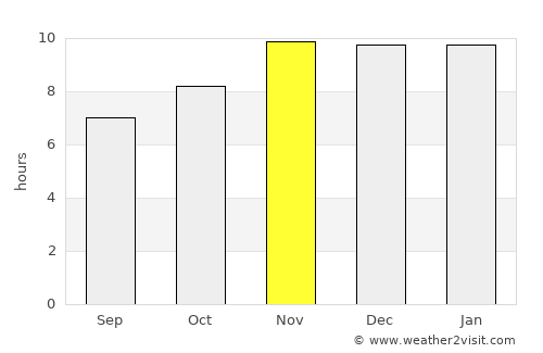 Lucas González average rain in November