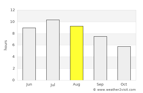 Lucca average rain in August