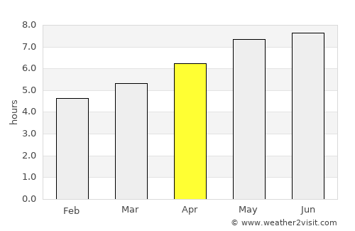 Luče average rain in April