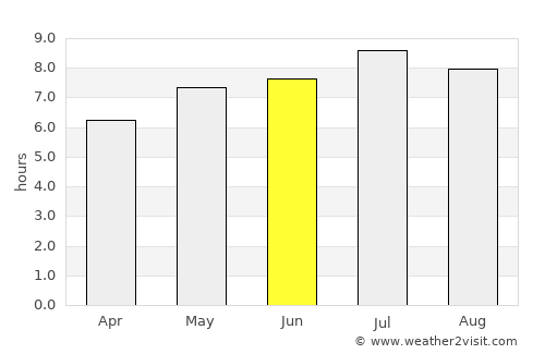 Luče average rain in June