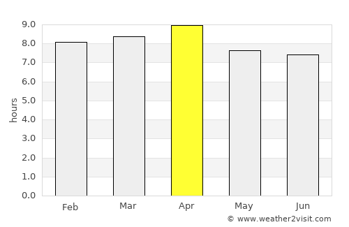 Lucea average rain in April